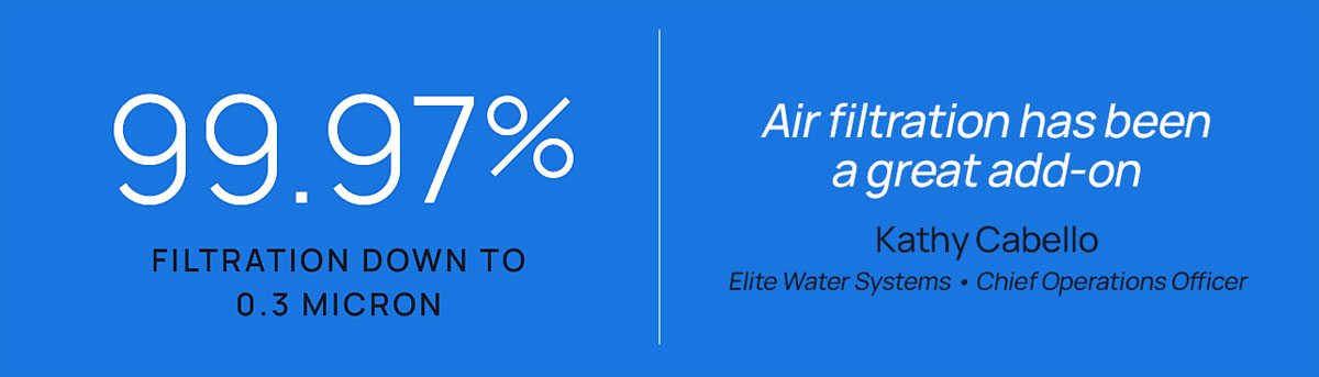 99.97% FILTRATION DOWN TO 0.3 MICRON, Air filtration has been a great add-on - Kathy Cabello Elite Water Systems • Chief Operations Officer